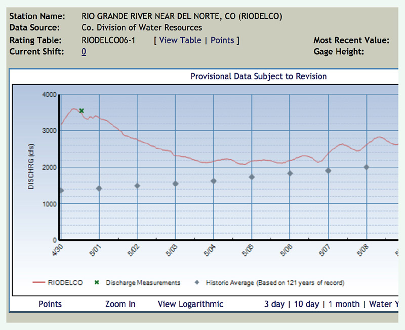 fishing reports rio grande del norte