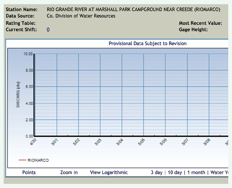 fishing reports rio grande marshall park