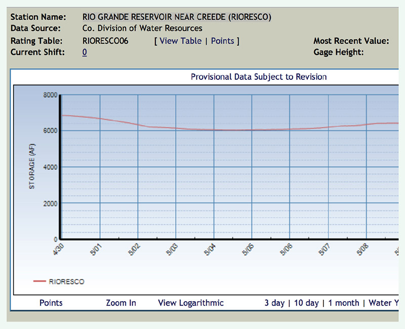 fishing reports rio grande reservoir