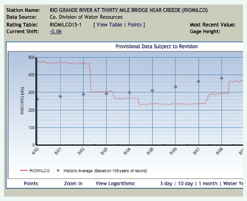 fishing reports rio grande thirty mile bridge