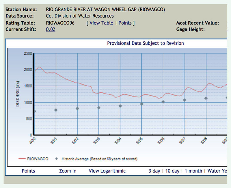 fishing reports rio grande del norte